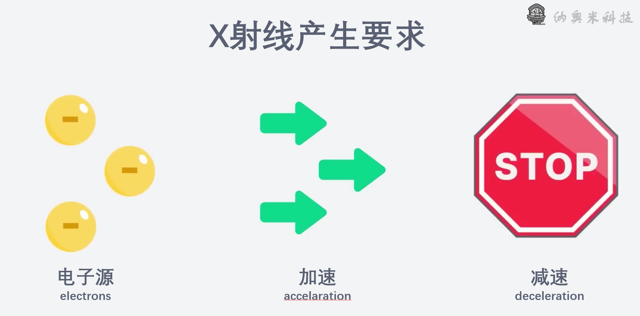 X射线是如何产生的-纳奥米科技Naomi-ct 三维CT分析-桌面式ct-显微ct-纳奥米检测科技-9 (2).png