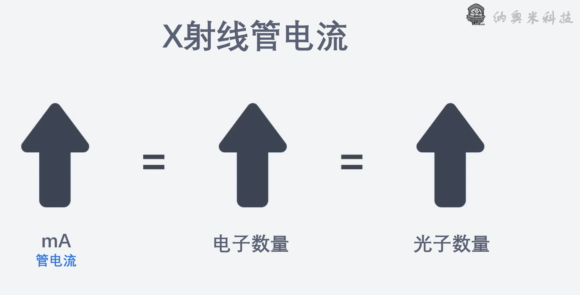 X射线是如何产生的-纳奥米科技Naomi-ct 三维CT分析-桌面式ct-显微ct-纳奥米检测科技-4.png