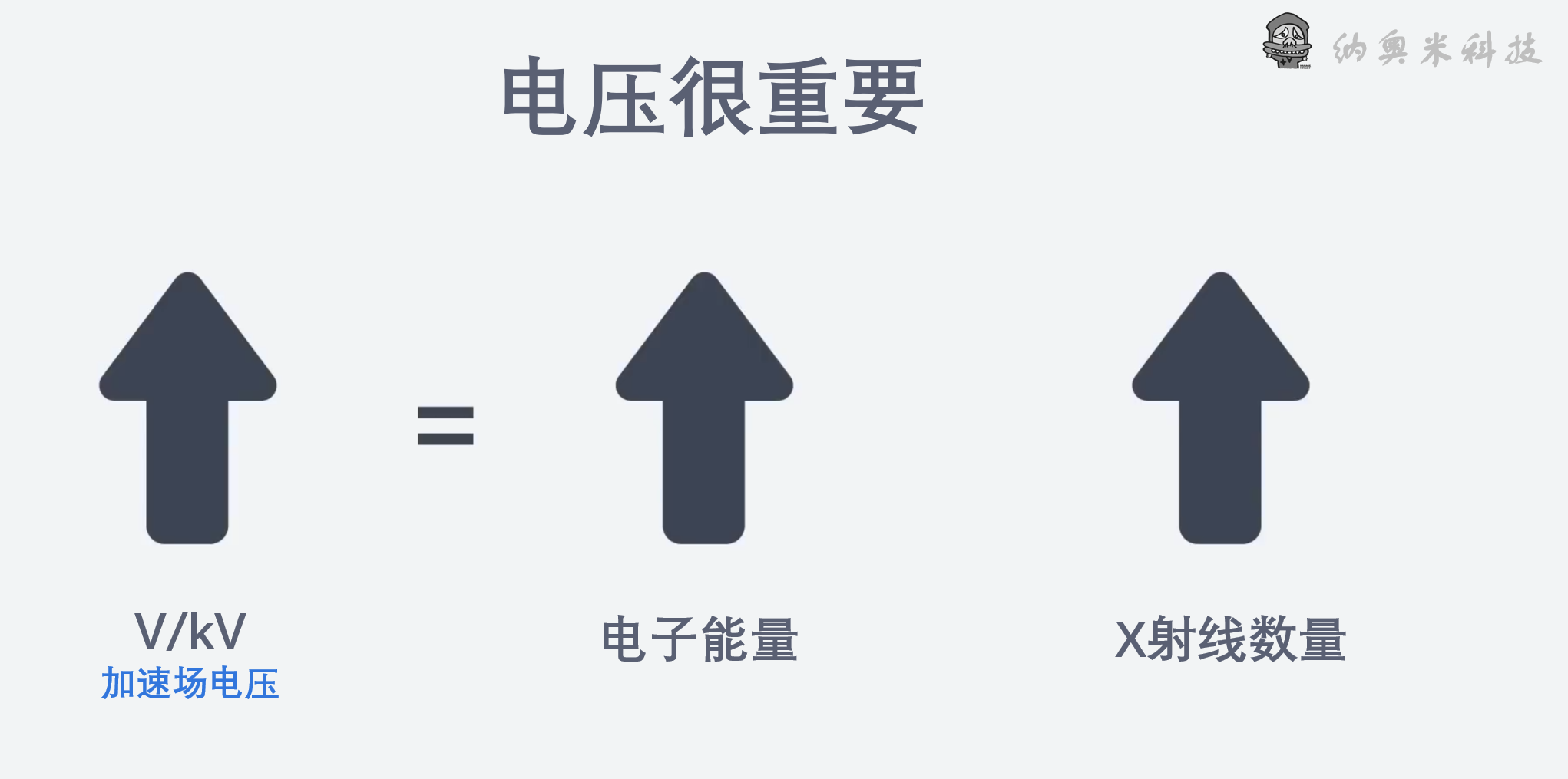 X射线是如何产生的-纳奥米科技Naomi-ct 三维CT分析-桌面式ct-显微ct-纳奥米检测科技-6.png