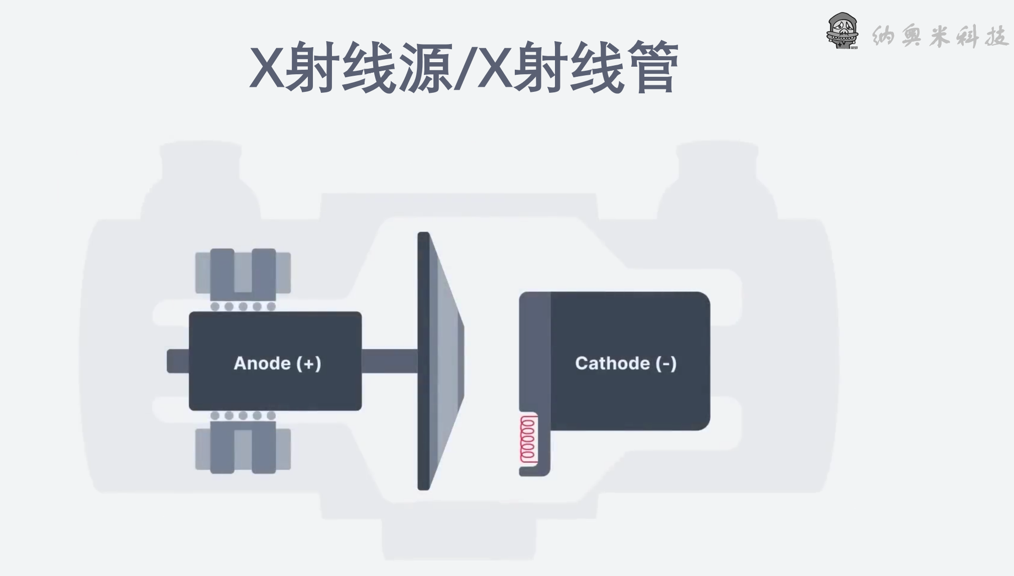 X射线是如何产生的-纳奥米科技Naomi-ct 三维CT分析-桌面式ct-显微ct-纳奥米检测科技-11.png